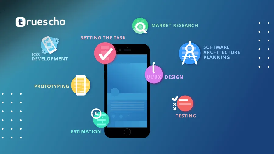 كيفية إنشاء تطبيق جوال